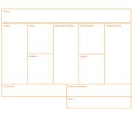 Social Lean Canvas