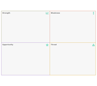 SWOT Canvas