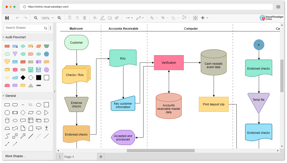 Audit Flowchart Tool