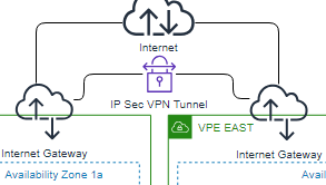 AWS Architecture Diagram Tool