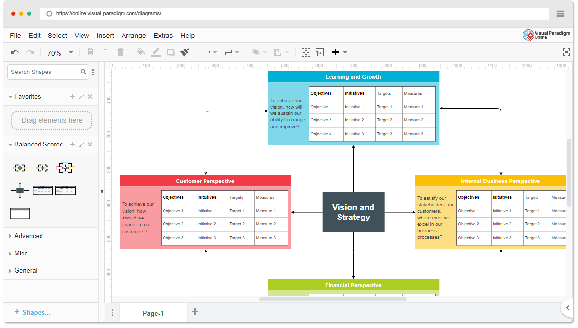 Balanced Scorecard Template