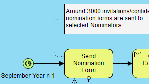 BPMN Tool