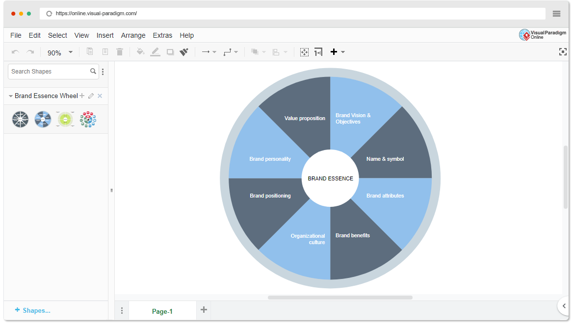 Brand Essence Wheel Template