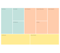 Categorized