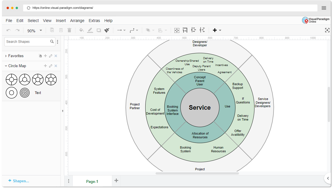 Circle Map Template
