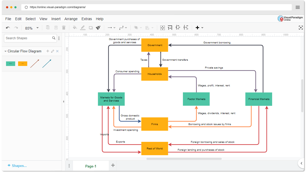 Circular Flow Diagram Maker
