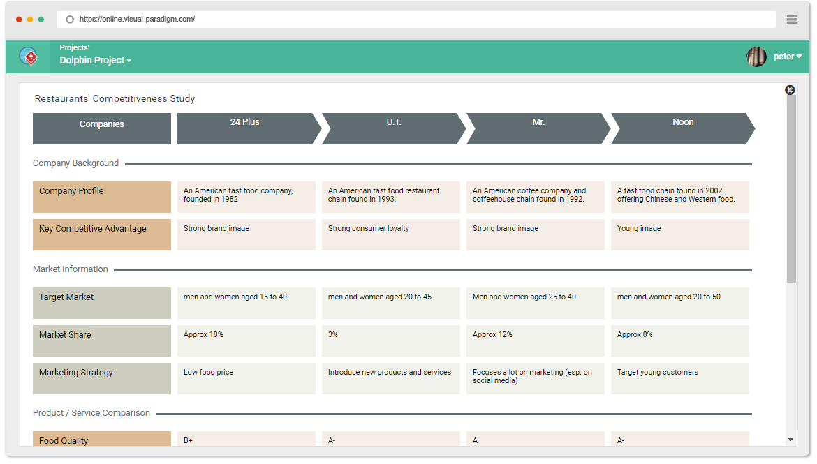 Competitor Analysis Tool