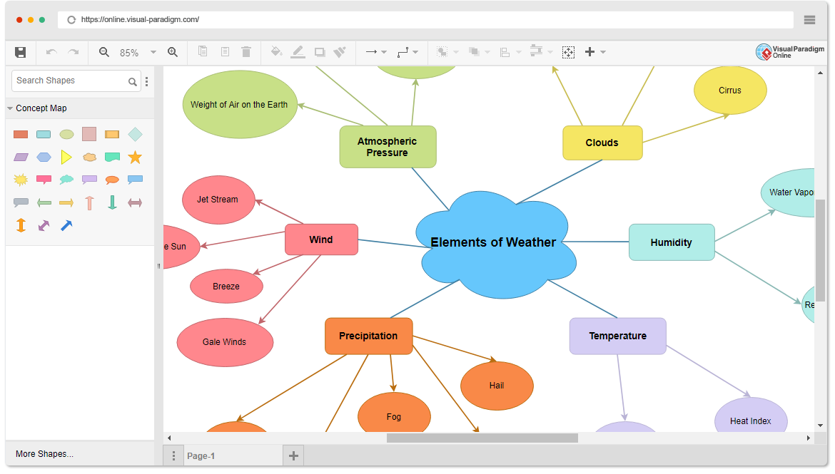 Concept Map Diagram Software