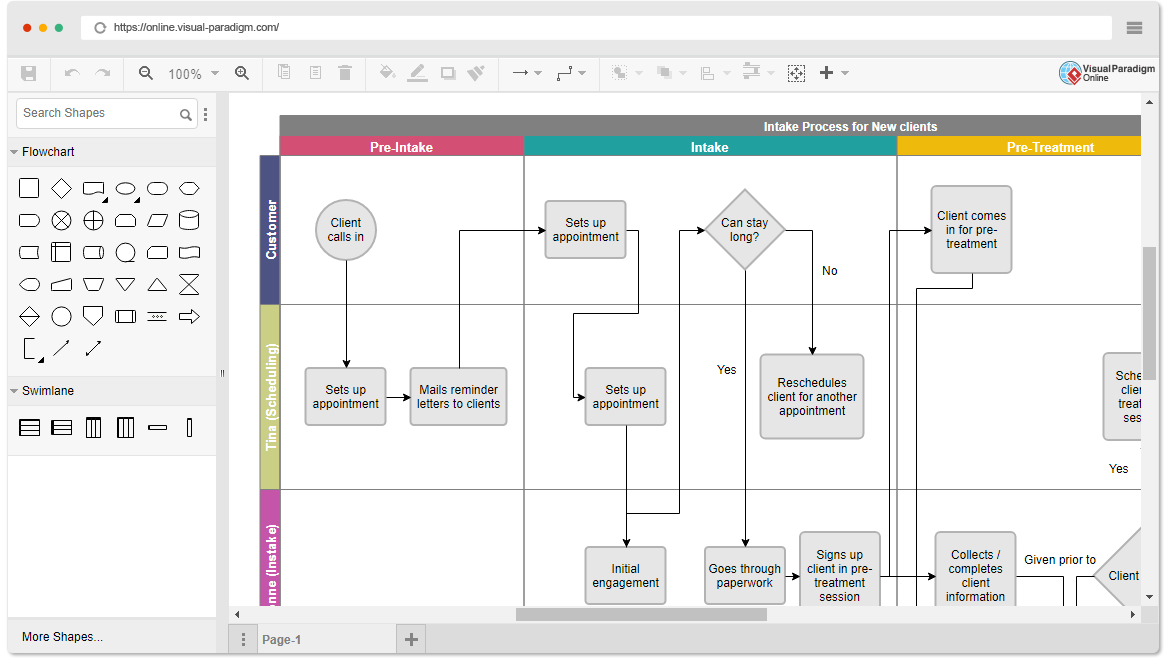 Cross-Functional Flowchart example