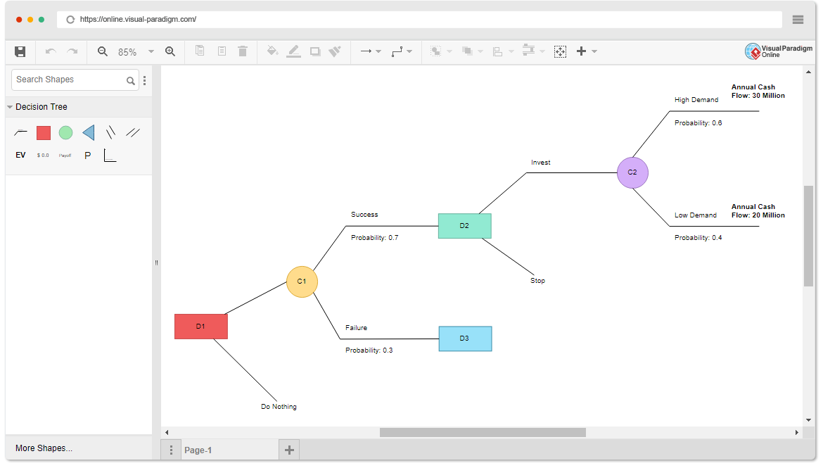 Decision Tree Software