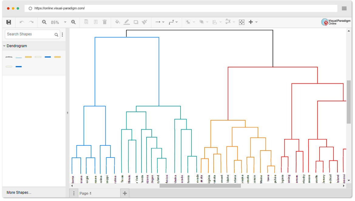 Dendrogram Software