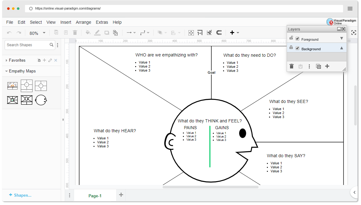 Empathy Map Template