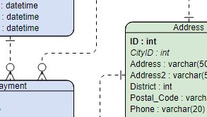 ERD Tool