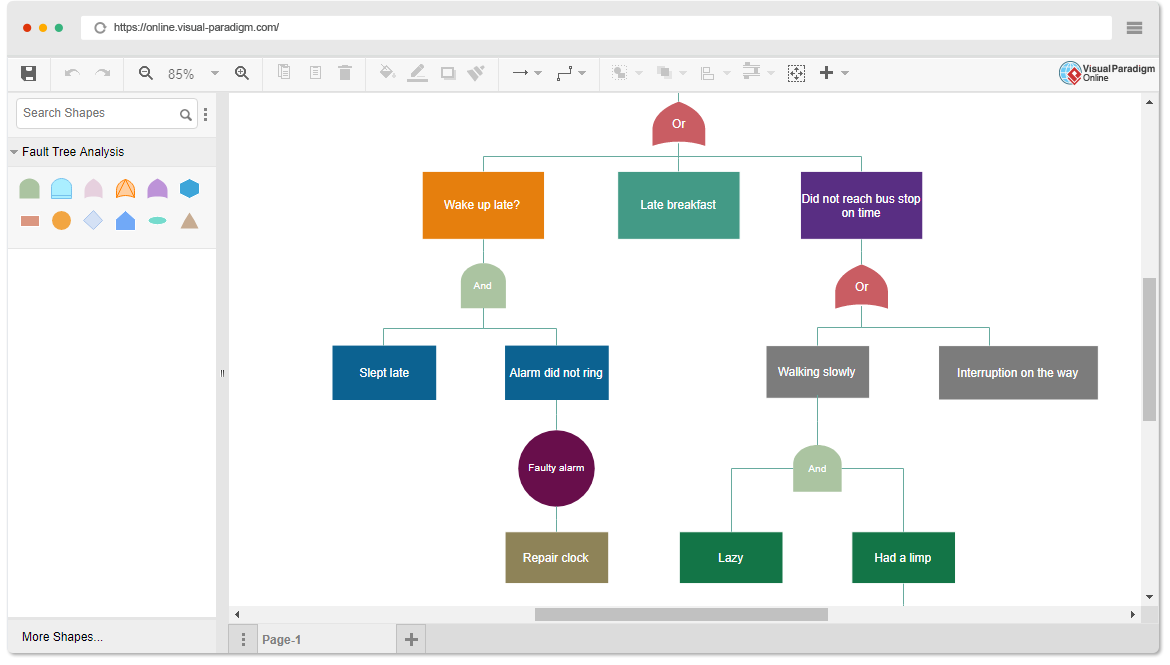 Fault Tree Analysis Software