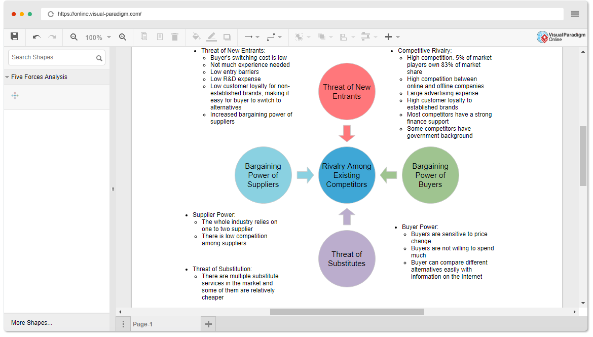 Five Forces Analysis Software