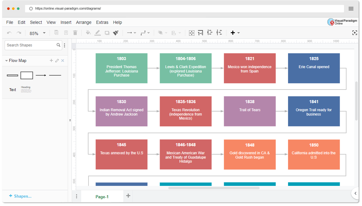 Flow Map Maker