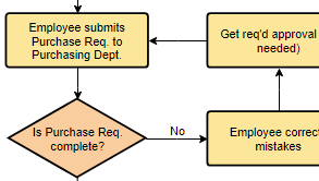 Flowchart Maker