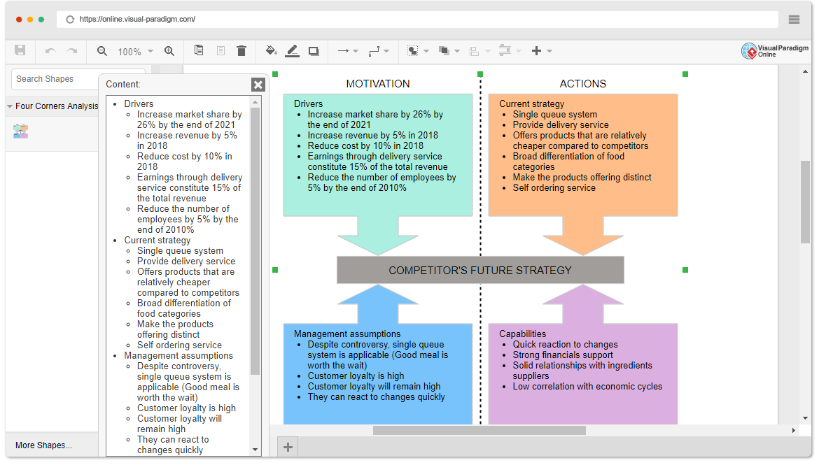 Four Corners Analysis Software