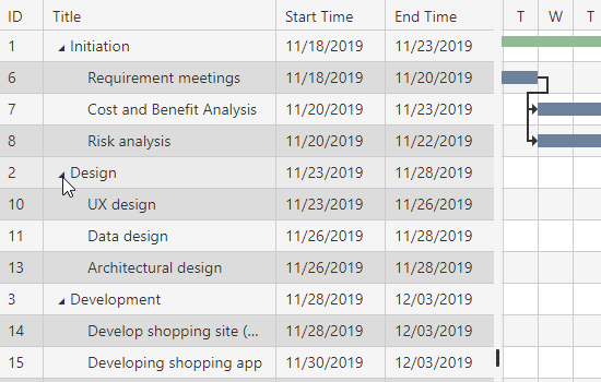Multi-level task organization