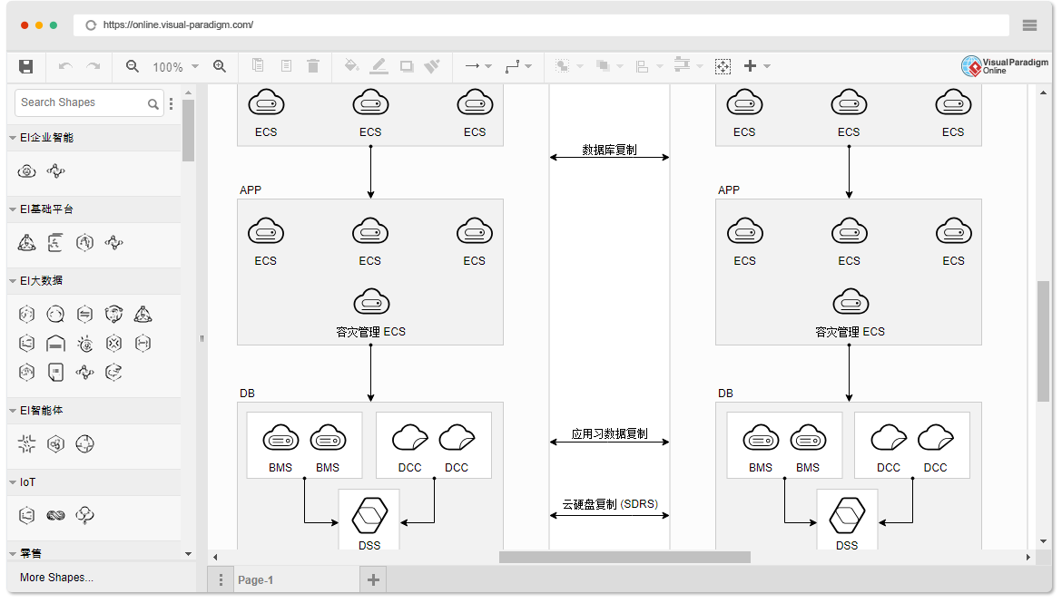 Huawei Cloud Architecture Diagram Software