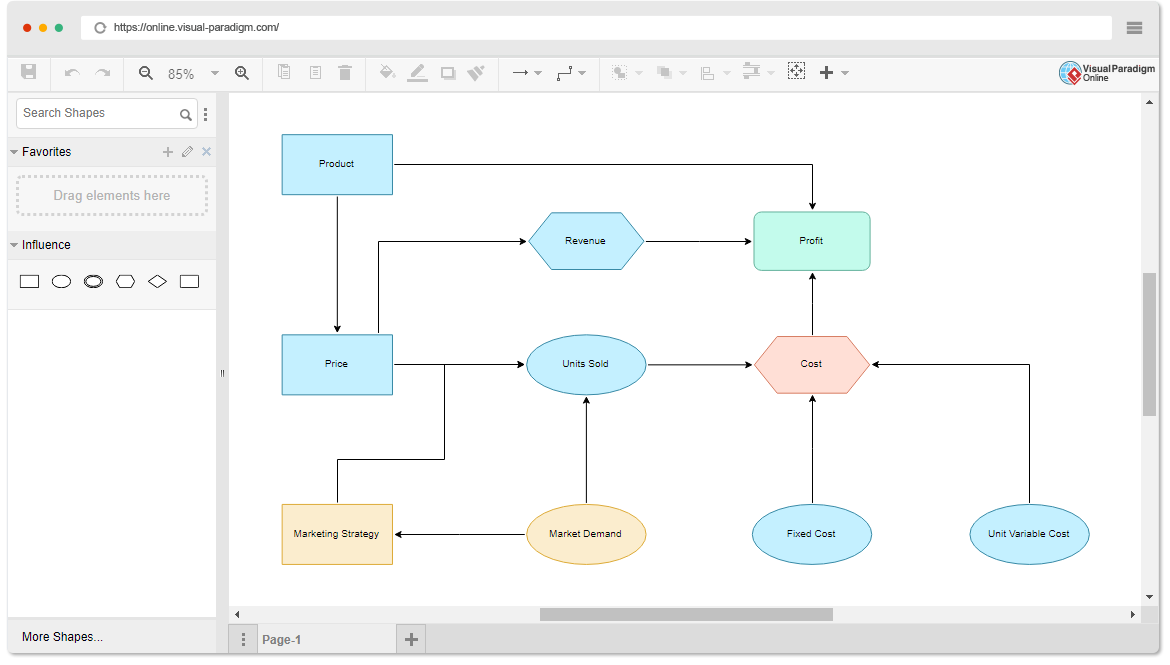 Free Influence Diagram Software