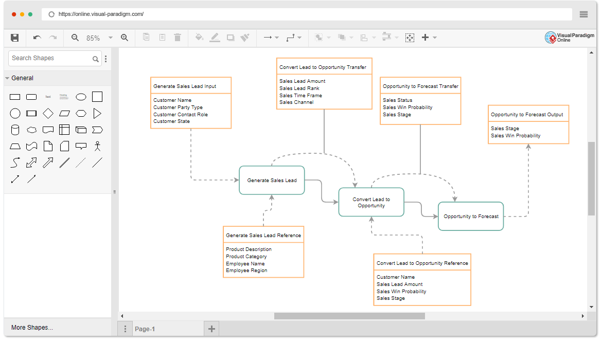 Information Flow Diagram Software