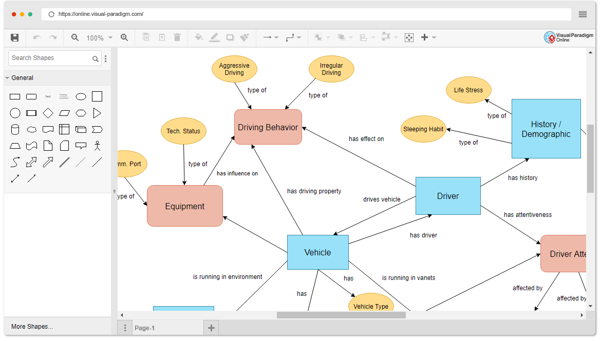 Interrelationship Diagram Tool