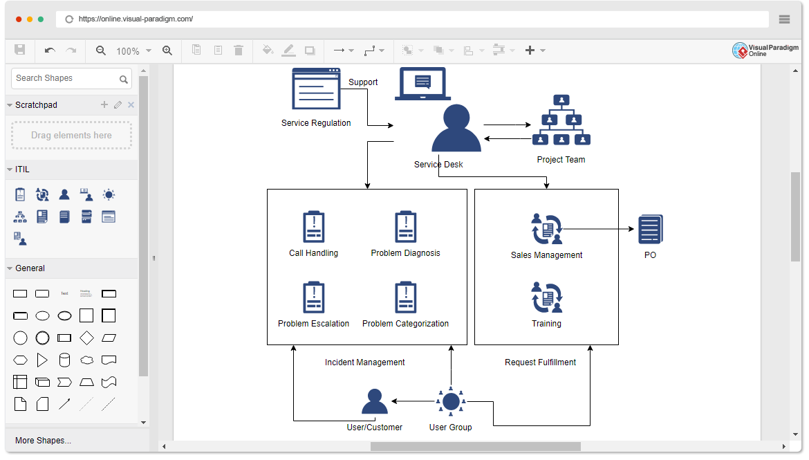 ITIL Diagram Software