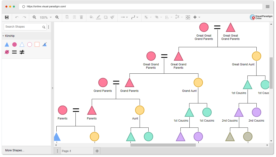 Kinship Diagram Maker