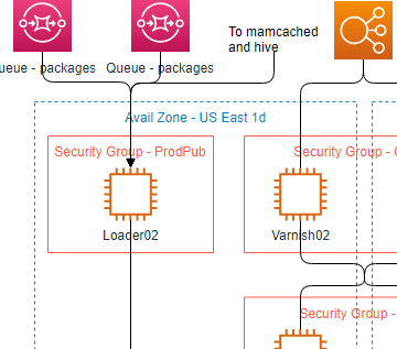 Cloud architecture design tool (e.g. AWS)