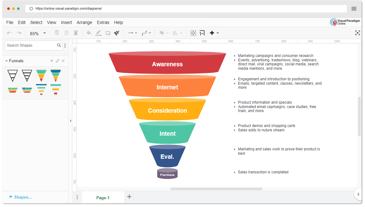 Marketing Funnel Template