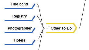 Mind Map Tool