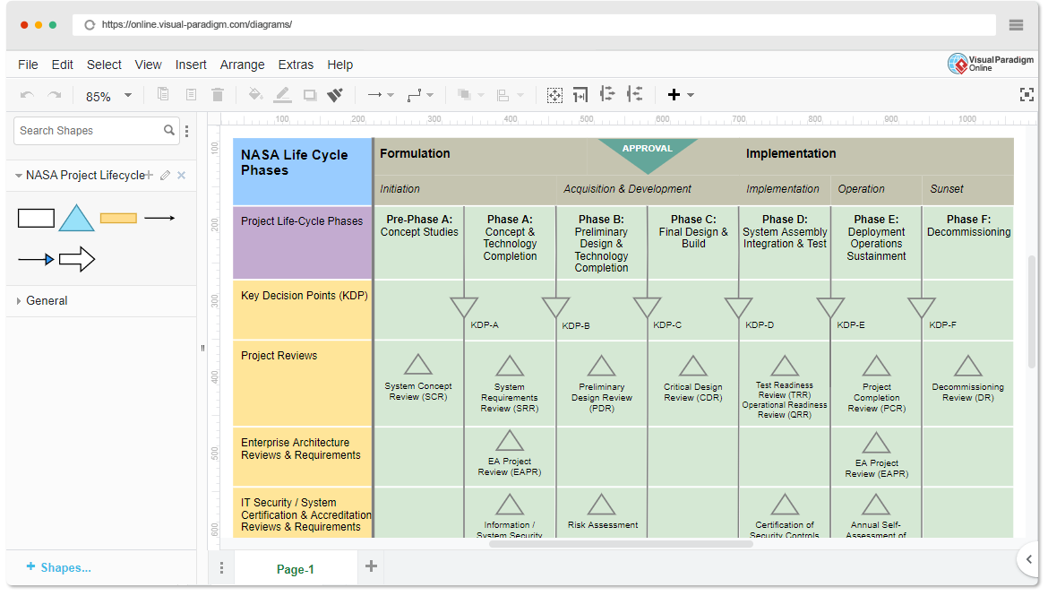 NASA Project Lifecycle Tool