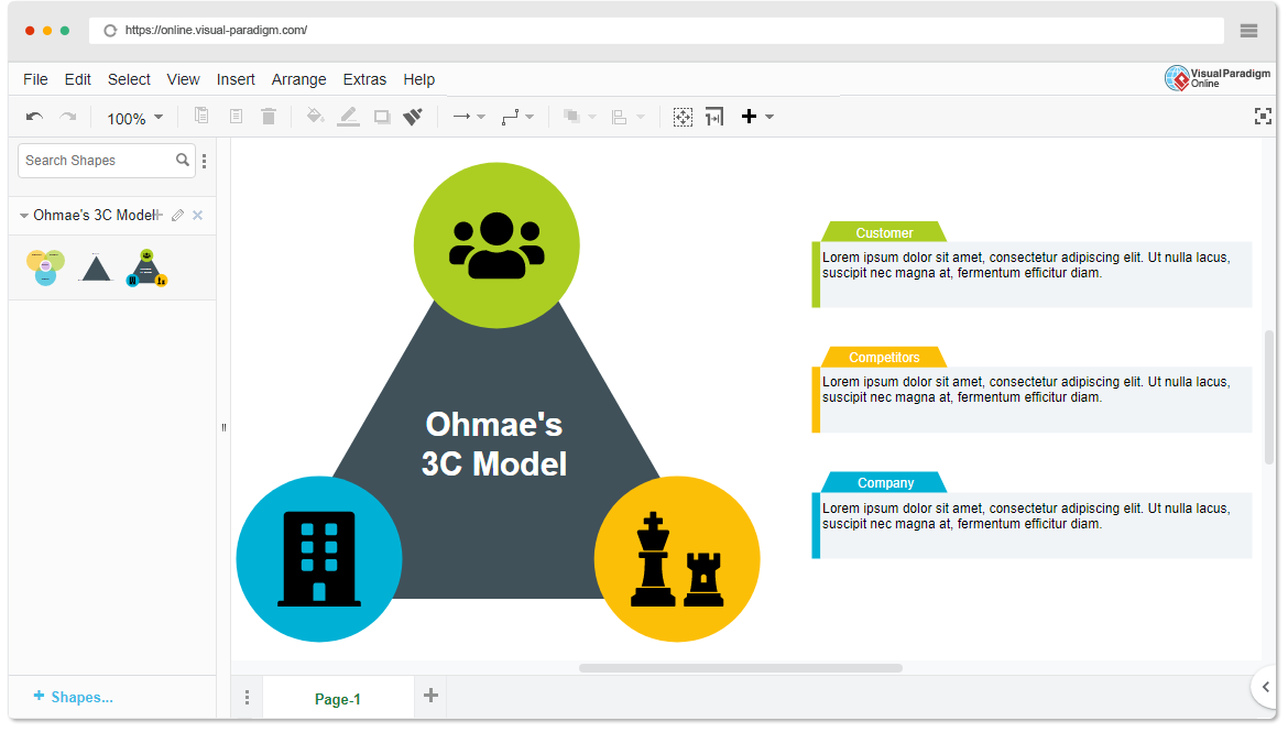 Ohmae's 3C Model Template