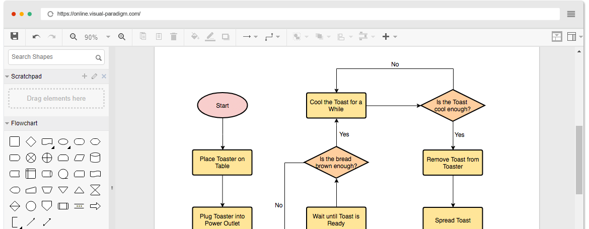 Online Flussdiagramm-Ersteller