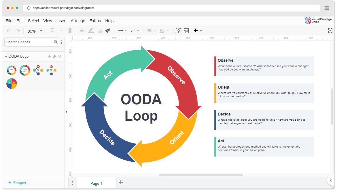 OODA Loop Template