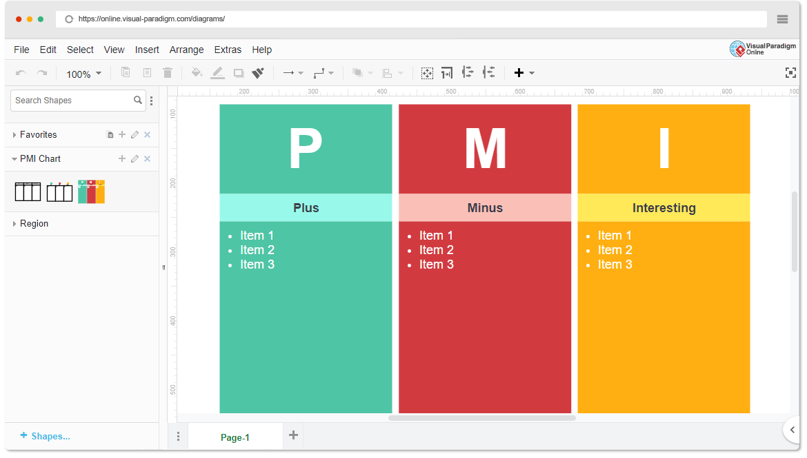 PMI Chart Template