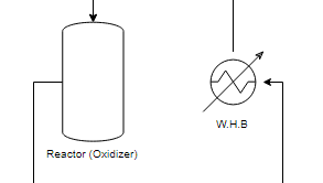 Process Flow Diagram (PFD) Maker