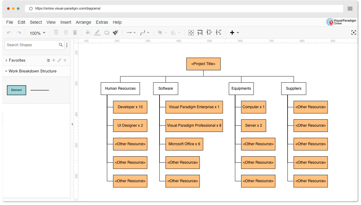 Resource Breakdown Structure Tool