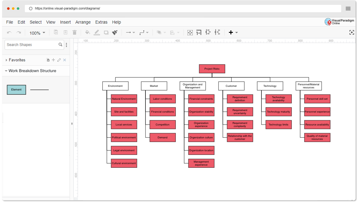 Risk Breakdown Structure Tool