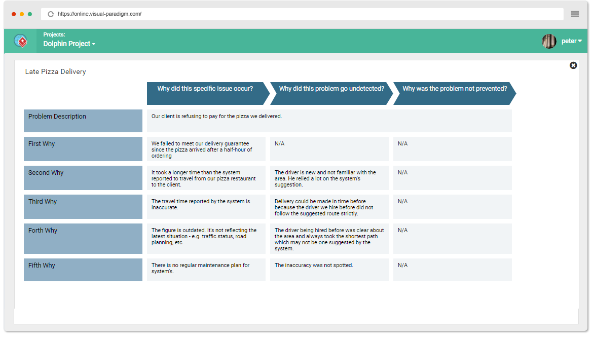 Root Cause Analysis Tool