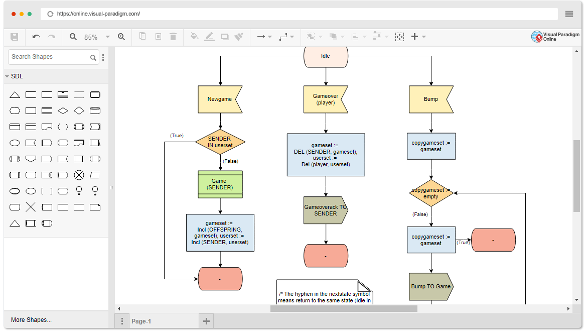 SDL Diagram Software