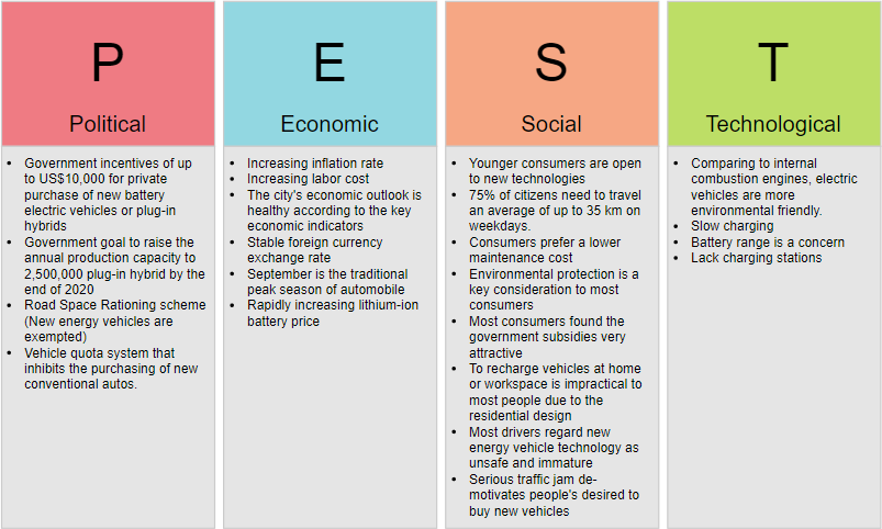 PEST Analysis Diagram