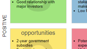 SWOT Analysis Tool