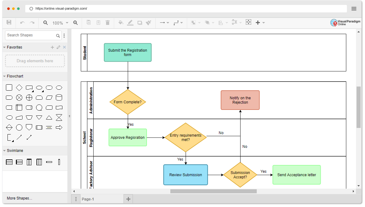 Swimlane Diagram Tool