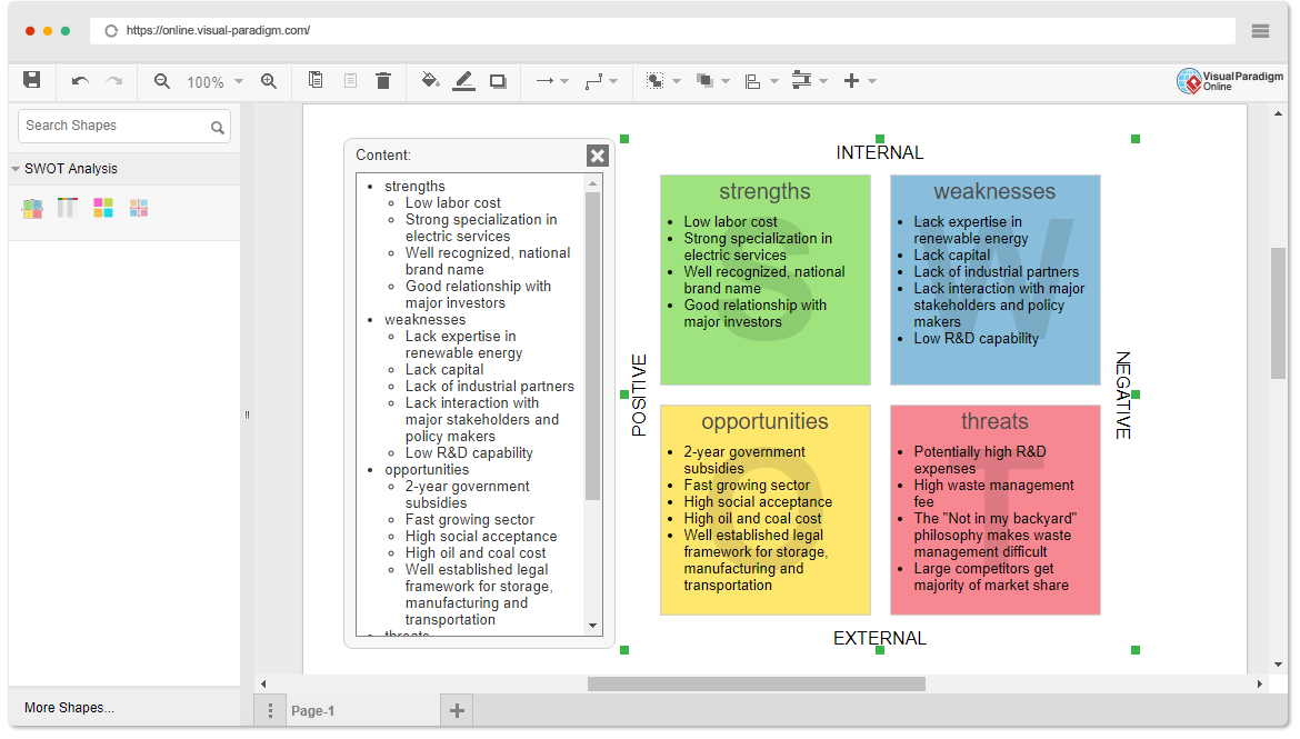 Free Online SWOT Analysis Editor