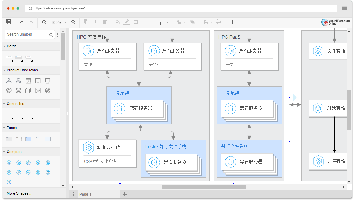 腾讯云架构软件