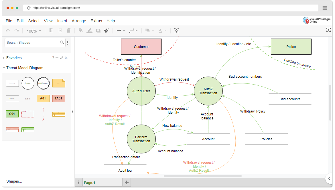 Threat Modeling Tool