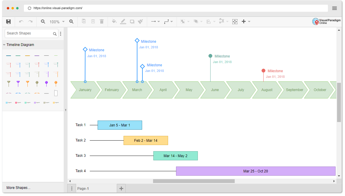 Timeline Diagram Software