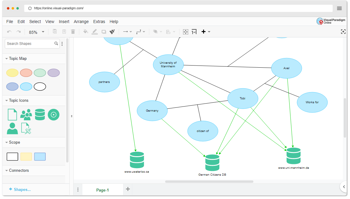 Topic Map Tool